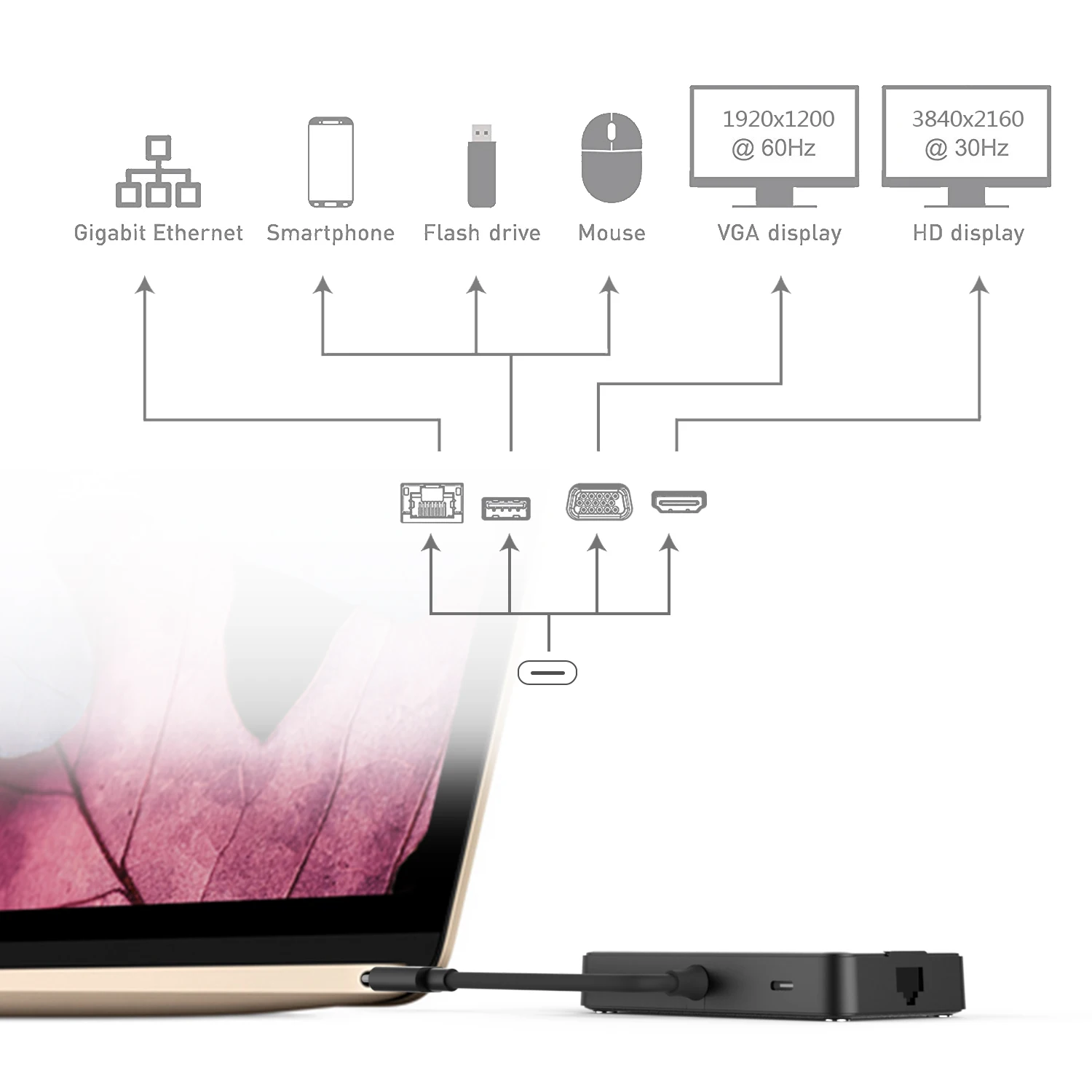 USB хаб dodocool 7 в 1 многофункциональный концентратор C с 4K видео HD/VGA 3 0 портами типа