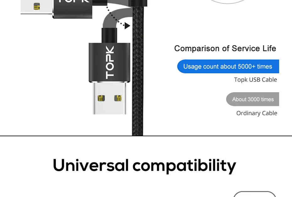TOPK L-Line 1 м 2 м 90 градусов L Тип Магнитный кабель Micro USB кабель и usb type C светодиодный магнитный Кабель зарядного устройства для iPhone X 8 7 6