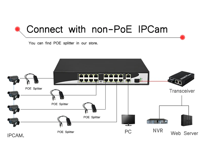 16 портов POE коммутатор с 16 POE портами 2 Gigabit Uplink 1*1000 Мбит/с SFP питание для ip-камеры, беспроводной AP, IP телефон