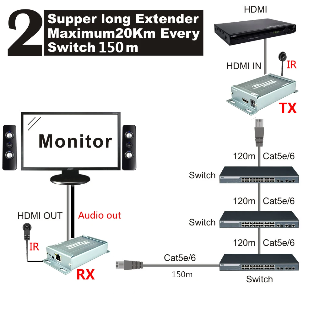 MiraBox HSV891 IR Over TCP/IP with Audio Extractor support 1080P cascade Receivers By Cat5 Cat5e Cat6 RJ45 Lan Cable HDMI | Электроника