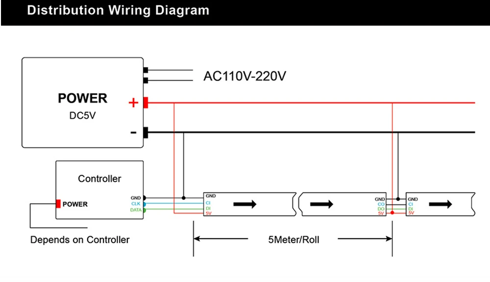 APA102 SK9822 умный светодиодный пиксель полосы 30/60/144 светодиодный s/Пиксели/м APA102C 5050 smd RGB Светодиодные ленты данных и часы отдельно синхро-адаптер длиной 1 м/5 м