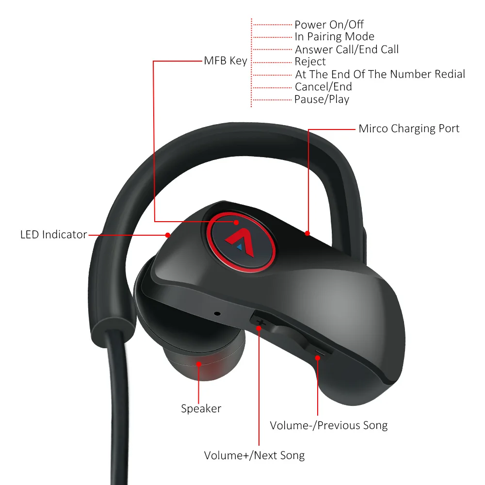 Беспроводные наушники D200 Bluetooth IPX7 водонепроницаемая Спортивная гарнитура с