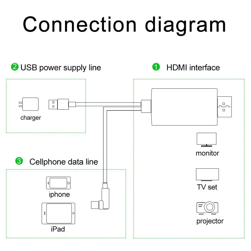 Для Lightning-HDMI адаптер USB кабель HDMI 1080P Аудио Адаптер умный конвертер для iPhone X 8 7 6 5 HDTV