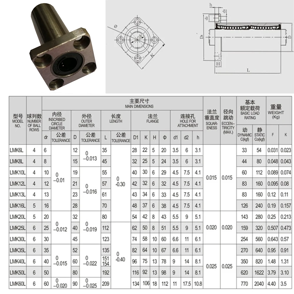 

Pack of 1pcs LMK25LUU 25mm Long type Square Flang Type Linear Bearing For 3d Printer Part