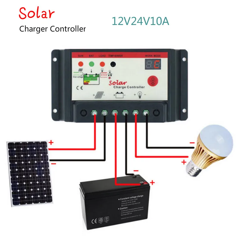 SUNYIMA за максимальной точкой мощности Солнечный Контроллер заряда 12V 24V 10A 20A 30A
