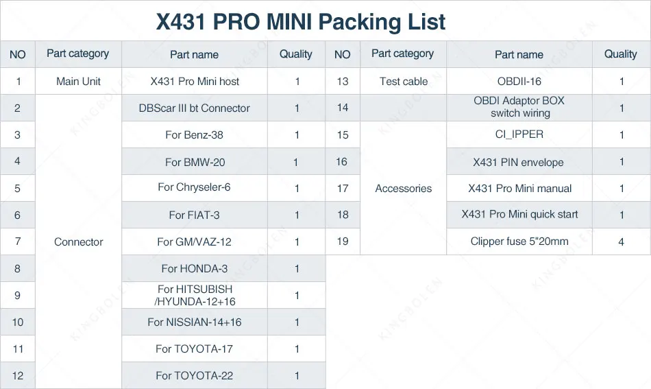 Launch X431 Pro мини Автомобильный Диагностический Авто сканер кода Поддержка WiFi/Bluetooth ECU полные системы X-431 Pro Mini 2 года бесплатное обновление