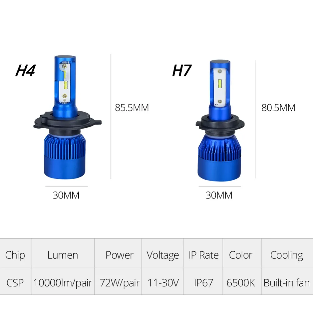 2 шт. мини светодиодная лампа H4 H7 H11 для автомобильных фар 12 В 6500 к 10000Lm CSP