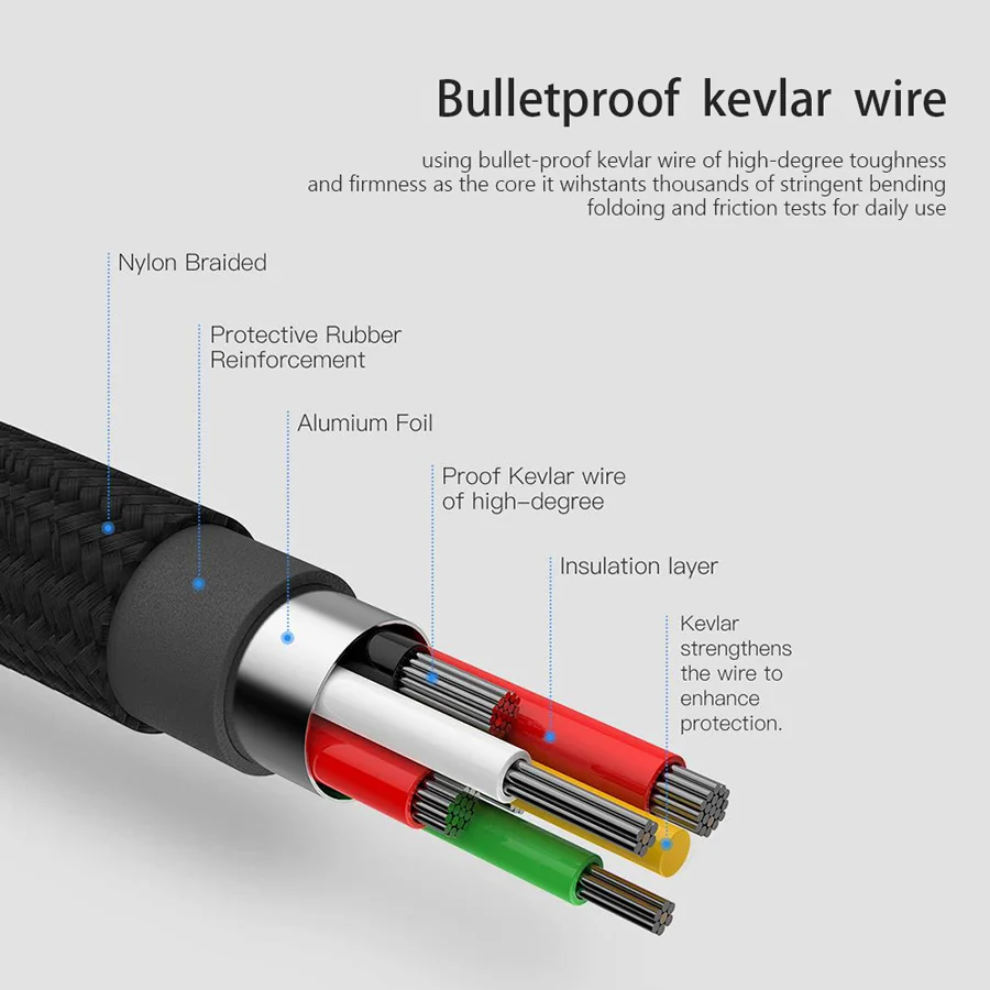 CBAOOO 3A Быстрая зарядка Тип usb C кабель зарядка нейлоновая оплетка кабеля для передачи данных 1 м/2 м/3 м мобильный телефон кабели для Samsung huawei Xiaomi LG Android