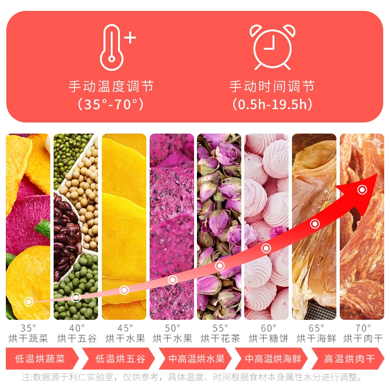 Коммерческая сушилка для фруктов, домашних овощей, мяса, Электрический Дегидратор, сушильная машина, пищевой Дегидратор для грибов