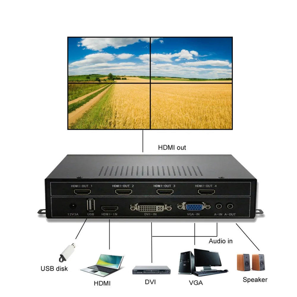 ISEEVY видеоконтроллер настенный 2x2 HDMI DVI VGA USB видеопроцессор для 4 ТВ Сращивание