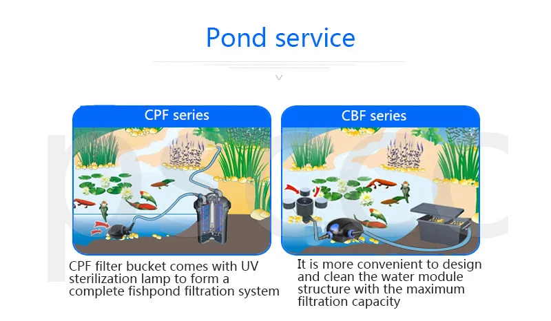 SUNSUN CFP 8000 9000 10000 13000 15000 18000 сад бассейн фермы сточных вод пруд рыбный пруд скала циркуляция насоса насос с фильтром