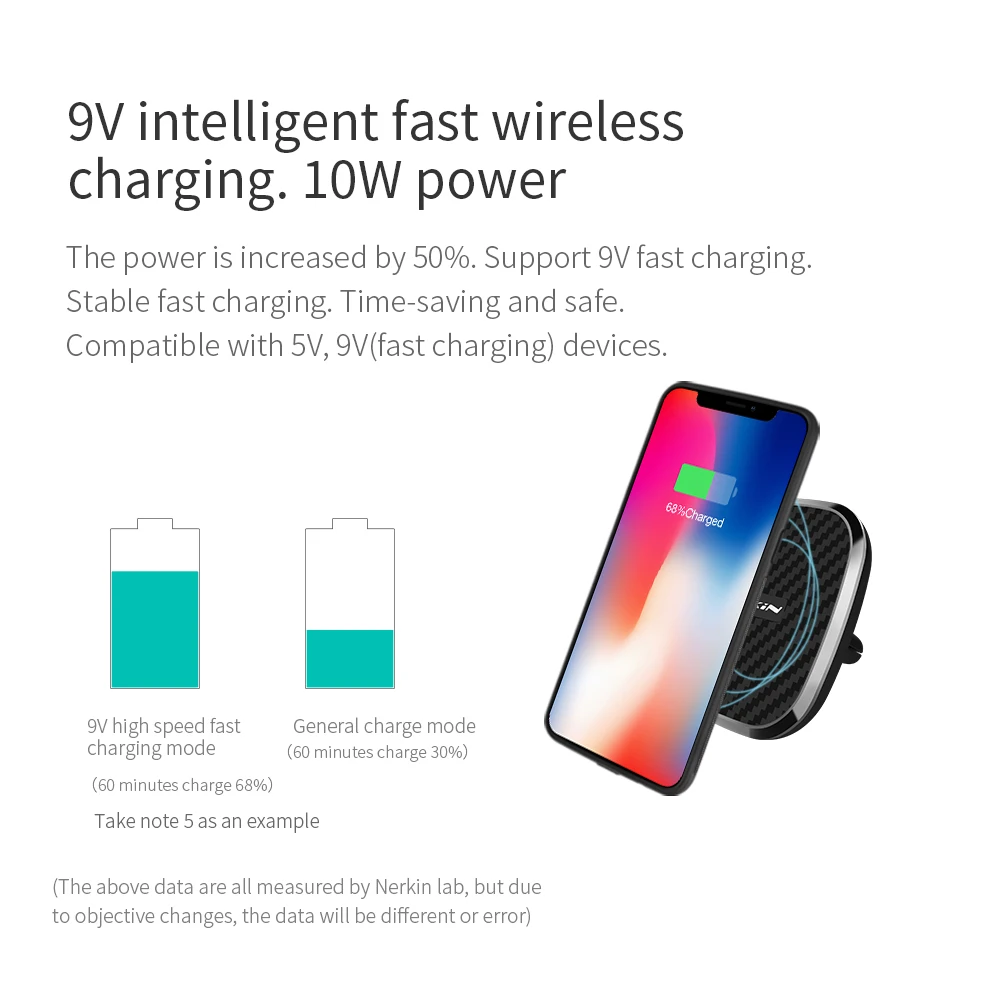 10 Вт Qi быстрое автомобильное беспроводное зарядное устройство для Galaxy S10 Plus S9 Nillkin 2 в 1 магнитный автомобильный держатель для телефона для iPhone Xs 8 7