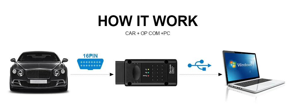 Op-com V1.65 V1.78 V1.99 с PIC18F458 FTDI op com OBD2 автоматический диагностический инструмент для Opel OPCOM шина сети локальных контроллеров V1.7 может быть обновление вспышки