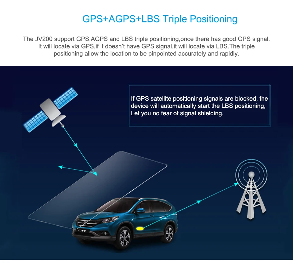 Автомобильный gps-трекер Concox JV200, gps-локатор с аккумулятором 270 мАч, gps+ LBS, устройство для определения местоположения водителя, анализ моделей, приложение для ПК, трекер