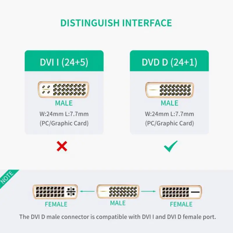 1080P HDMI Женский к DVI-D 24 + 1 Мужской адаптер кабель двунаправленный DVI конвертер для