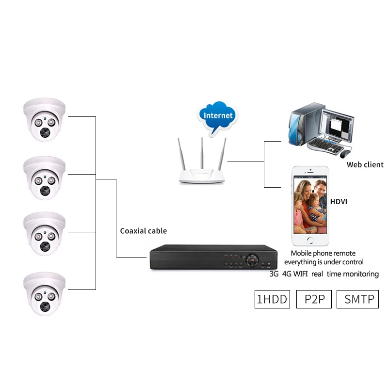 4CH 720 P AHD DVR система 1280*720 1.0MP 1200TVL Крытая наружная камера ночного видения ИК CCTV