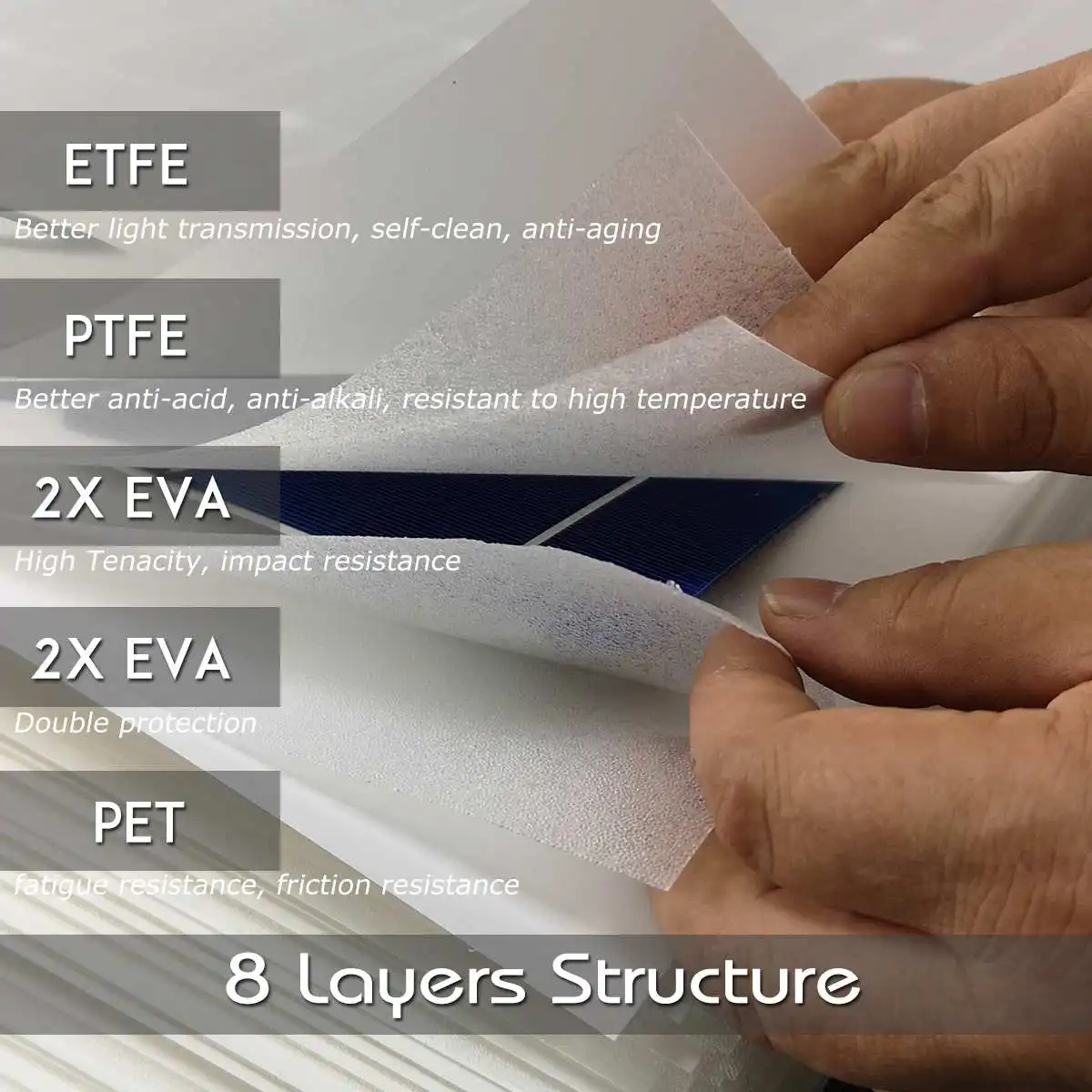 5 Вт 2 в 2.5A 170x170 мм DIY монокристаллическая солнечная панель ETFE ламинированные моно кремниевые ячейки фотогальванический класс высокая эффективность