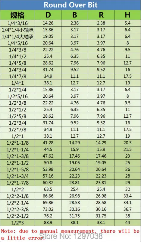 1 шт. высокая производительность и соотношение цены 1/2*2-1/4 Столярный режущий