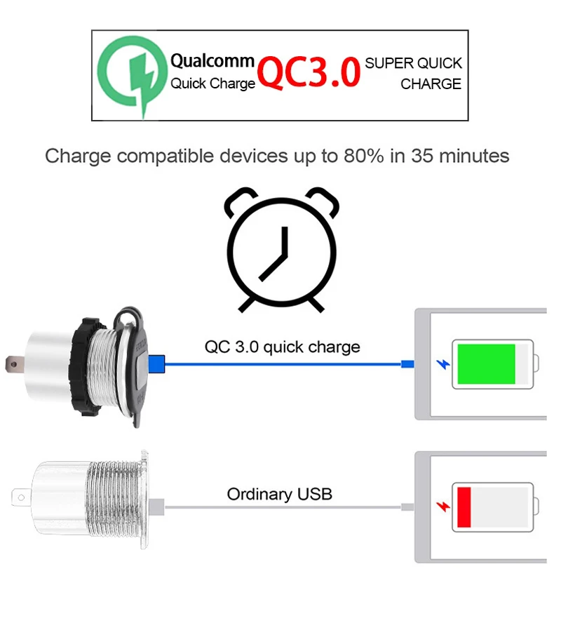 Высокое качество QC3.0 на 2-портный dual USB розетка для автомобильного прикуривателя компонентов зарядное устройство светодиодный дисплей разъем зарядки автомобильным зарядным устройством 12 V-24 V