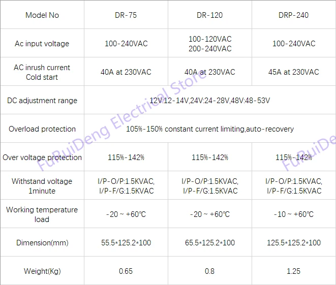 Выход DC12V, 24 V, 48V DR-75 блок питания AC DC din-рейка импульсный источник питания 240w din-рейка SMPS