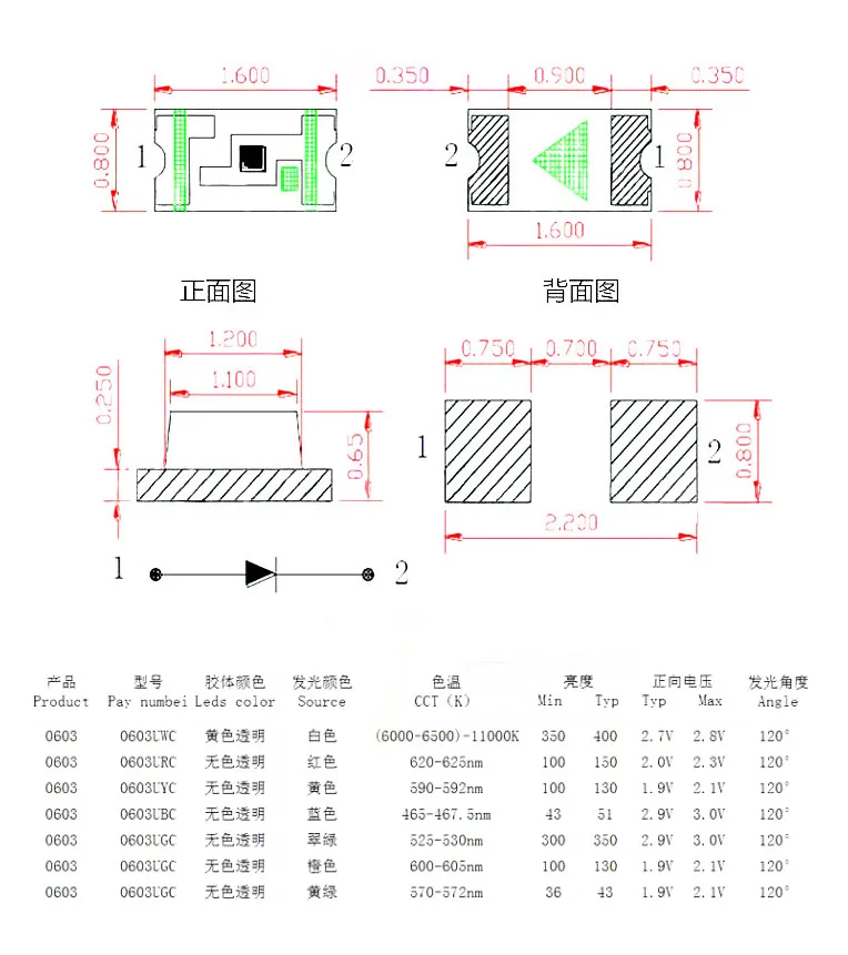 100 шт. 0603 SMD светодиодный светильник светодиод красный/синий/желтый/зеленый/белый/оранжевый