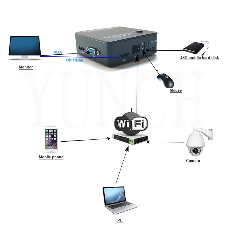 ONVIF мини NVR 8CH DVR VGA и HDMI 1080 P P2P облако сетевой видеорегистратор для IP