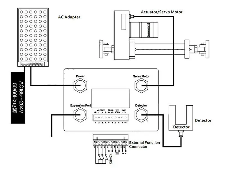 EPC-A10 Servo Edge Position Control System EPC Web Guide system | Power Tool Accessories