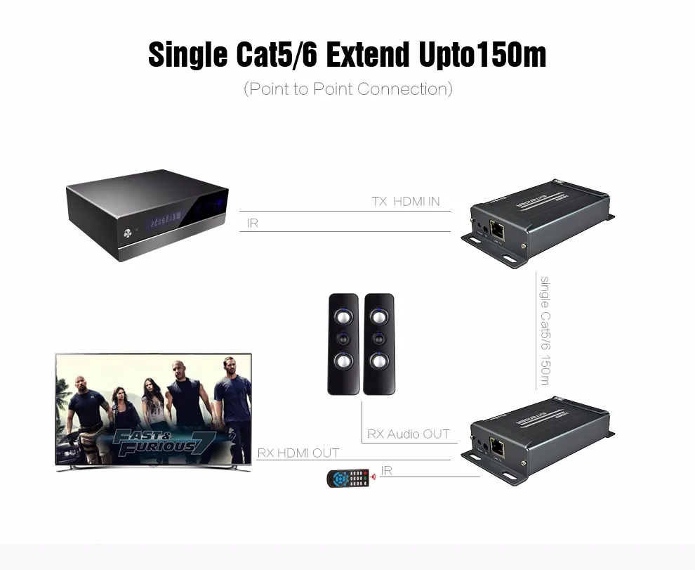 Mirabox Hdmi удлинитель ir по TCP/IP с аудио экстрактором поддержка 1080p каскадные приемники HDMI удлинитель ir по Rj45 UTP/STP