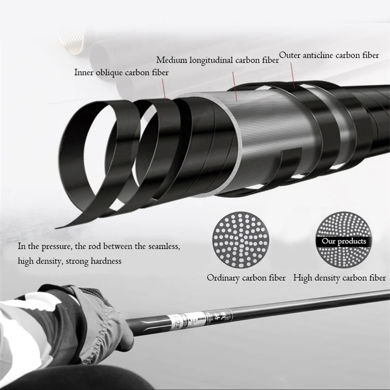 Светильник Кая карбоновая портативная Телескопическая Удочка 3 6 м 9 4 5 8 7 2 1 М