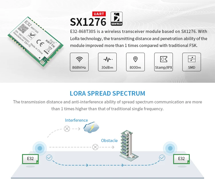 LoRa дальний передатчик и приемник E32-868T30S SX1276 868 МГц 1 Вт SMD беспроводной приемопередатчик 868 МГц SMD отверстие для штампа SX1278