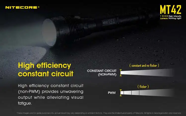 NITECORE MT42+ 2X18650 аккумуляторные батареи 1800 LMs CREE XHP35 HD светодиодный фонарик Открытый охотничий поисковый фонарь