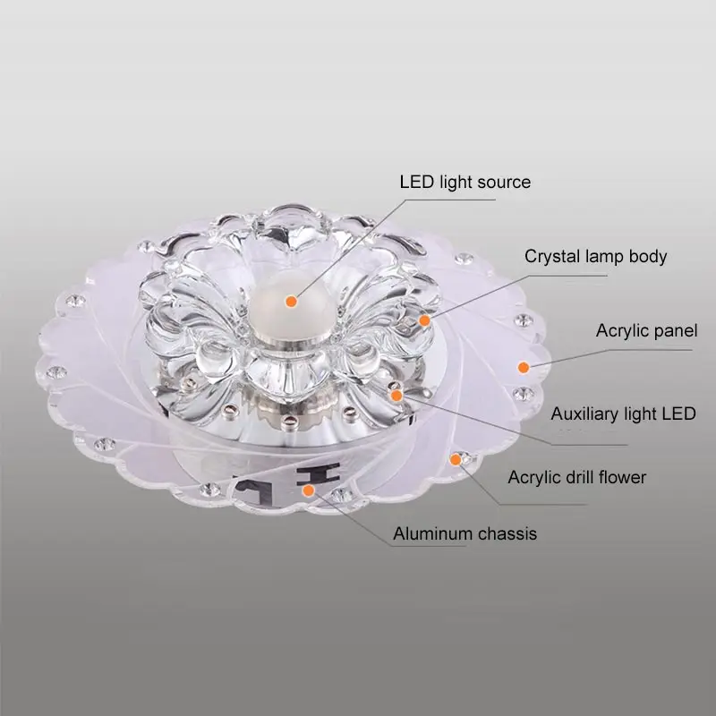 Светодиодный Потолочный Мини светильник освещение для гостиной коридора кухни