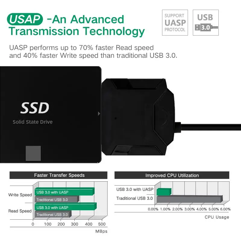 Kphrtek SATA к USB адаптер 3 0 2 Sata кабель конвертер для 5 HDD SSD жесткий диск адаптер| |