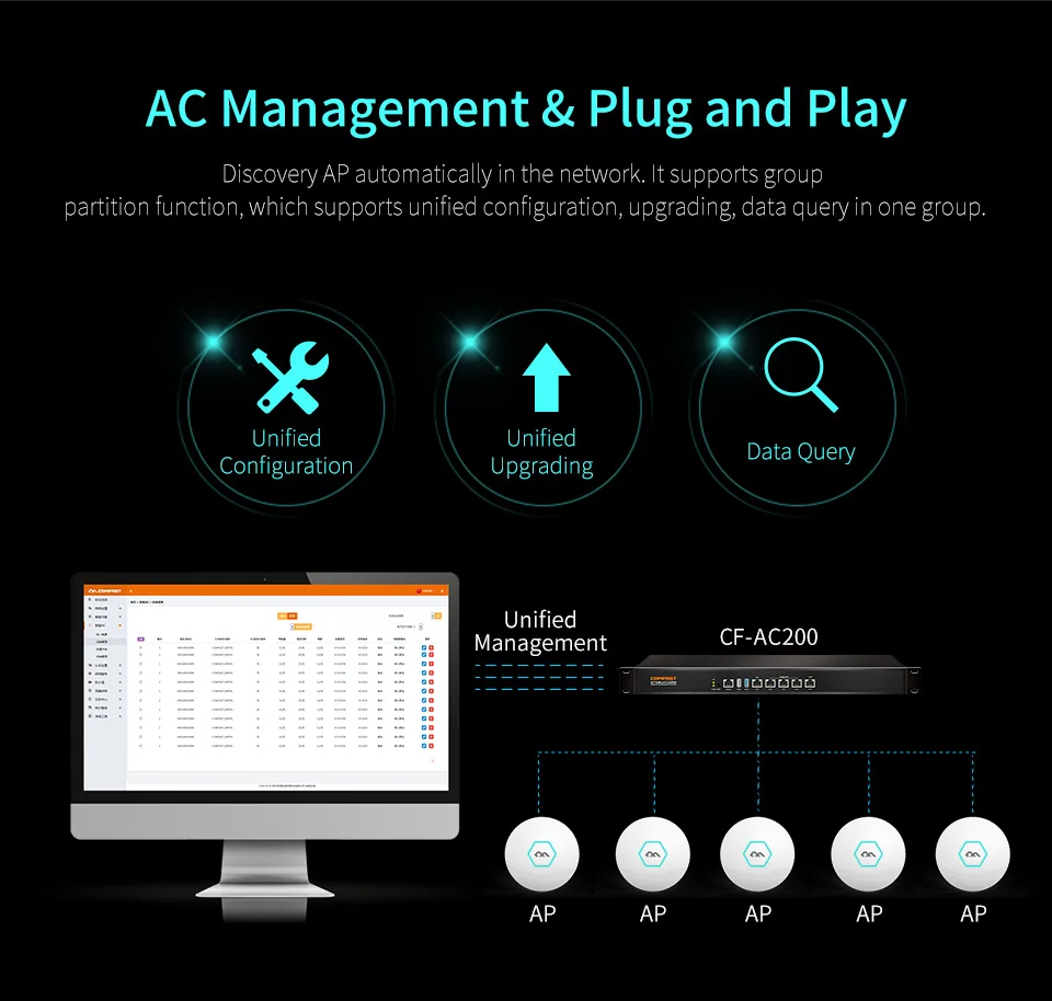COMFAST полный гигабитный ядро AC шлюз контроллер маршрутизации 880 МГц SmartQoSII Балансировка нагрузки маршрутизатор с 4*1000 Мбит/с WAN LAN порты