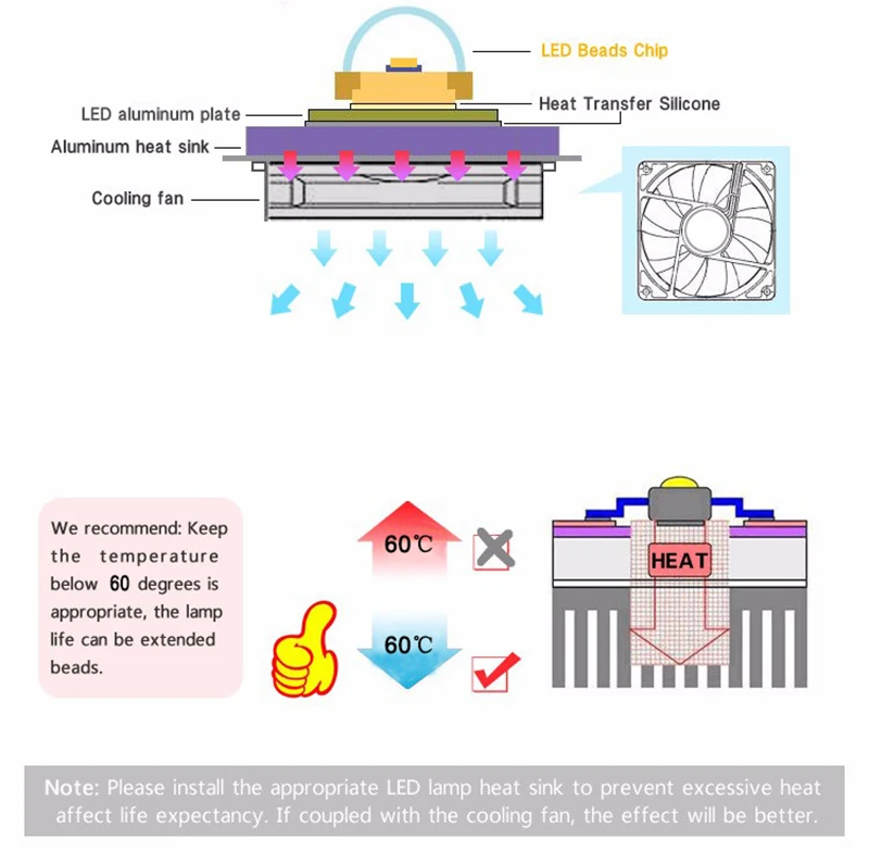 Светодиодный чип высокой мощности 1 Вт 3 Вт 5 Вт 10 Вт 20 Вт 30 Вт 50 Вт 100 Вт Теплый Холодный белый красный зеленый синий желтый SMD светильник из бисера 1 3 5 10 20 50 100 Вт