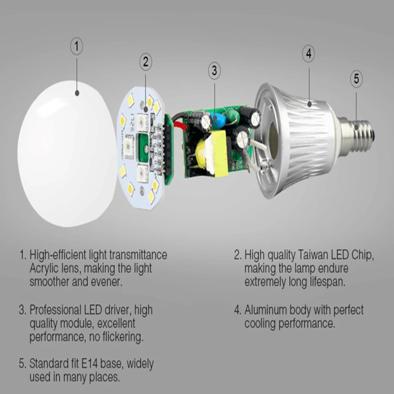 Mi light дистанционное управление 9 Вт RGB + CCT AC85 265V 2 4G Беспроводная E27 лампа RGBWW