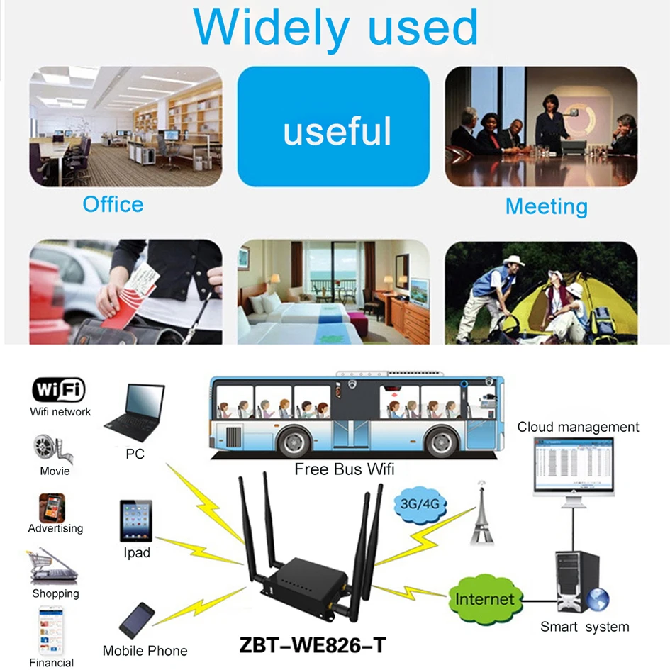 3G 4G Роутер мобильный автомобильный Wifi 4G модем со слотом для sim-карты 300 Мбит/с 3G 4G модем Lte роутер беспроводной маршрутизатор прошивка OpenWRT