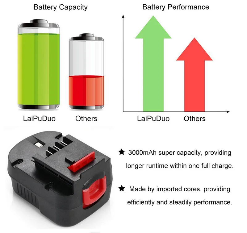 Аккумулятор для электроинструмента для Black& Decker 12V 3000mAh A12, A12-XJ, A12EX, FS120B, FSB12, HPB12 D12PSK, BDBN1202, BDG1200K, BDGL12K