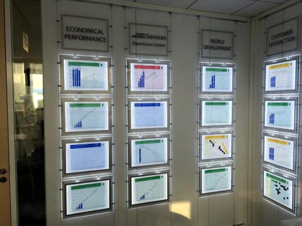 Светодиодный витрины акриловая рамка плаката A4 Двусторонняя освещение Панель