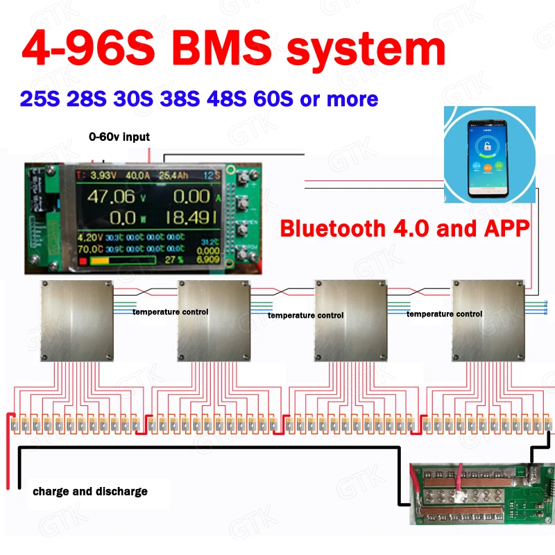 По индивидуальному заказу 4S 96S BMS системы 34S 38S 58S 26S 35S 42S 51S 100A 150A 140A 96V 108V 120V 132V 144V 168V