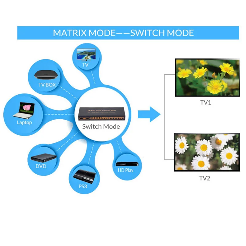 Unnlink HDMI матричный 6x2 коммутатор разветвитель 4 k@ 30Hz 6 в 2 Выход PIP аудио экстрактор HIFI 5,1 SPDIF Toslink 3,5 Jack ARC для ТВ коробки