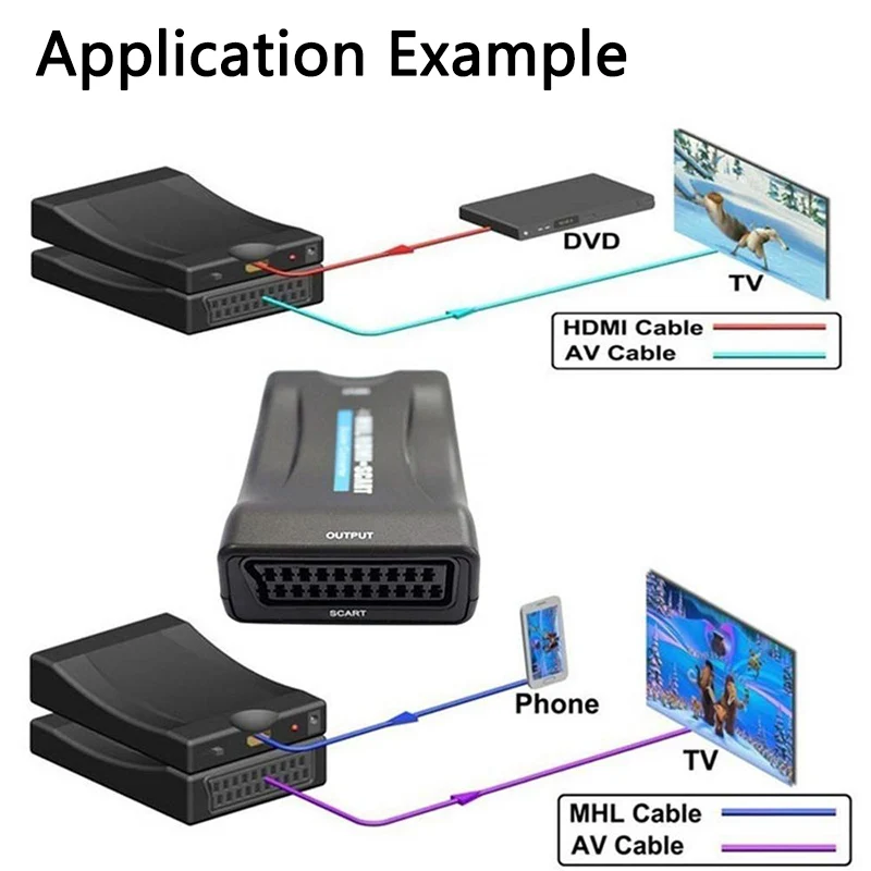 Переходник HDMI в SCART адаптер для ввода и вывода композитный видео HD стерео аудио SKY