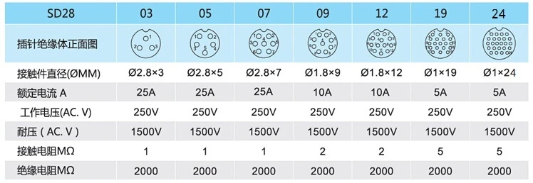 SD28 28 мм Мужской Женский 24 контактный водонепроницаемый авиационный кабельный