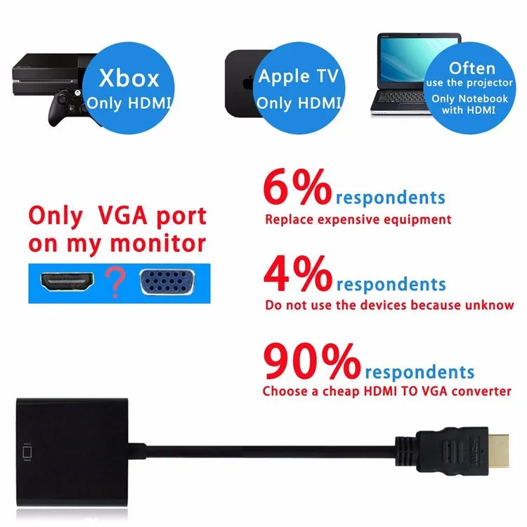 For Computer Tablet PC HDTV Display HD 1080P Mini HDMI Micro Connector Adapter + to VGA Converter Cable |