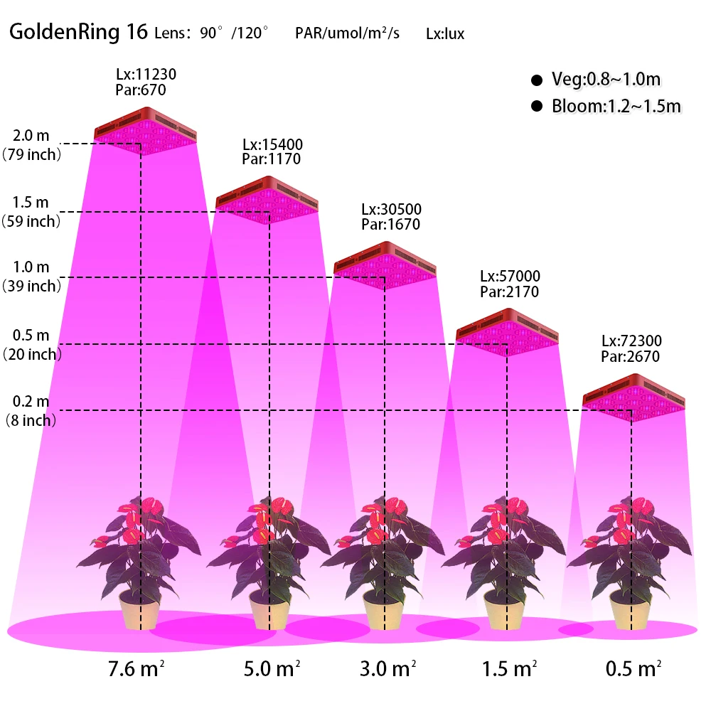 Светодиодный светать 3360 Вт полный спектр для цветочных растений вегетативного