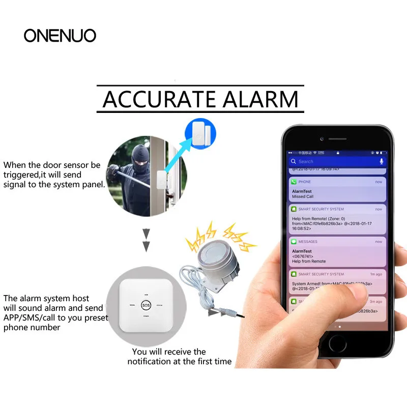 Tuya Smart Wifi+ GSM Беспроводная умная домашняя система охранной сигнализации совместима с Alexa
