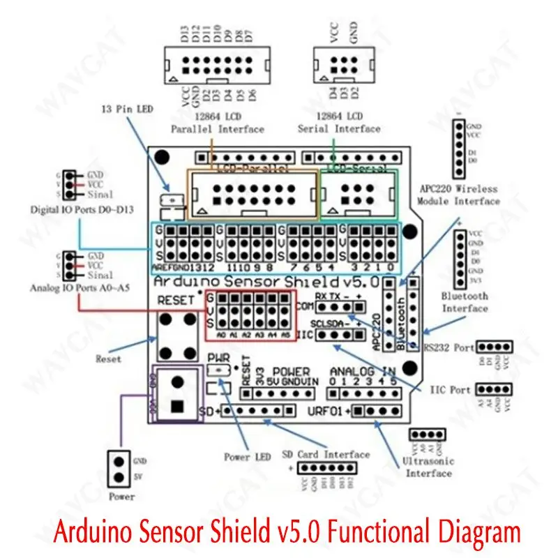 V5.0 Датчик Щит Плата расширения для arduino электронные строительные блоки робот аксессуары Датчик Щит V5 Плата расширения