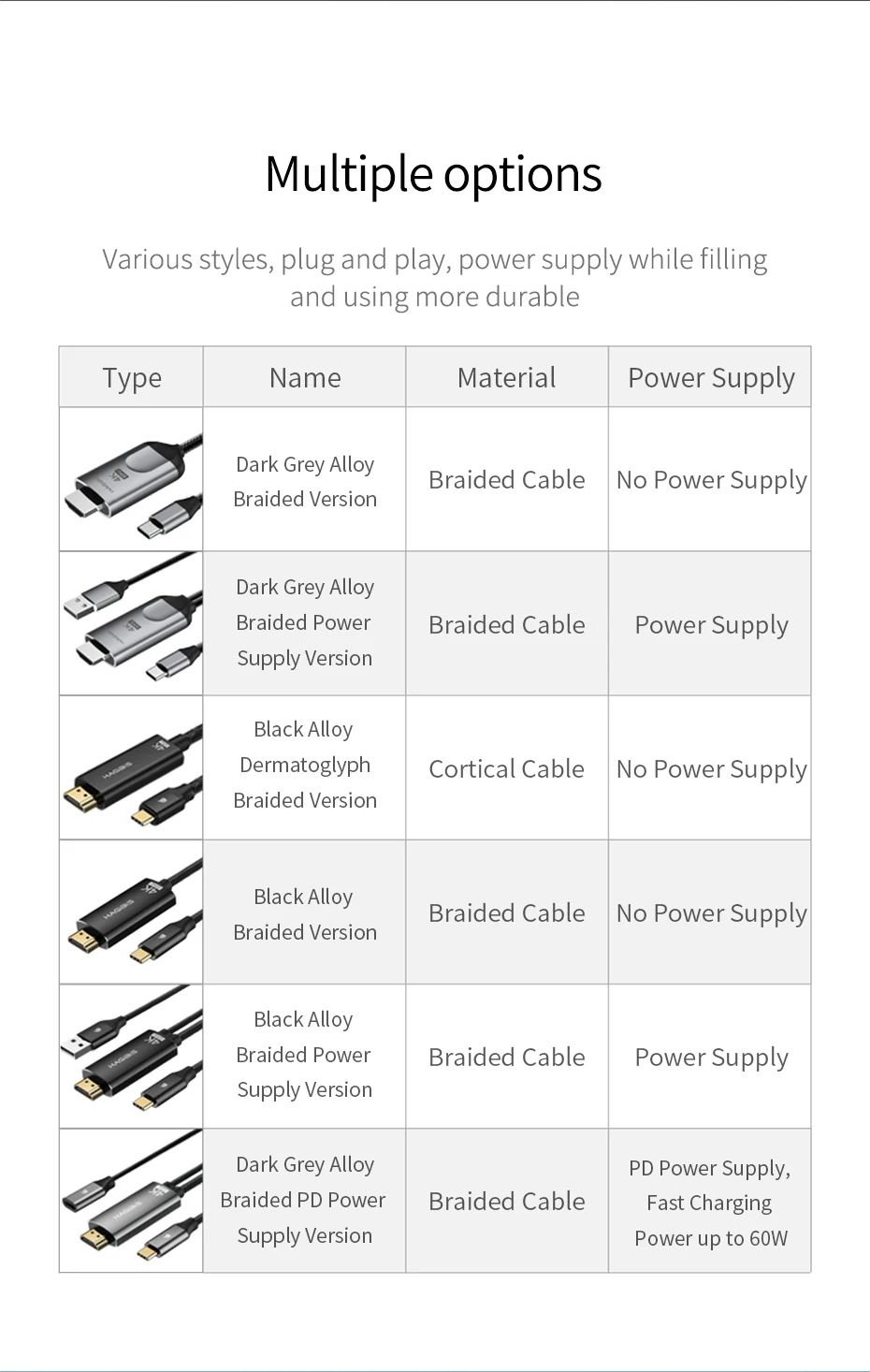 Кабель с разъемами USB C для HDMI type-C для HDMI Thunderbolt 3 для MacBook samsung Galaxy S10/S9 huawei mate 20 P30 Pro iPad Pro