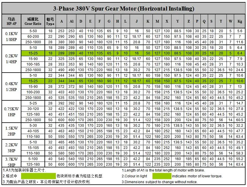 3.7kW 5HP AC 220 V 380 V 3 фазы Средний мотор низкая скорость большой крутящий момент горизонтальной установки для промышленного перемешать смешивания