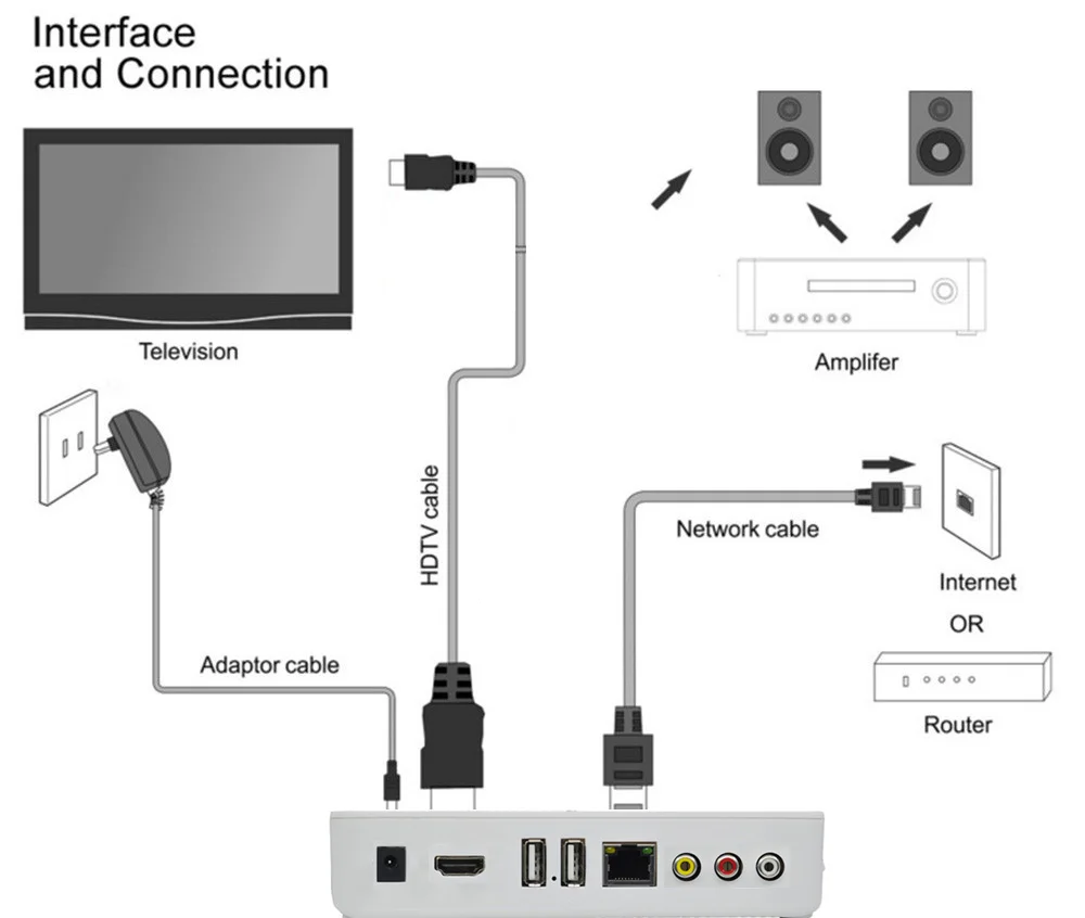 Стабильный арабский IPTV box Поддержка 1300 HD IPTV арабский/Африка/США/французский/Германия каналы IPTV Арабская коробка без ежемесячной платы